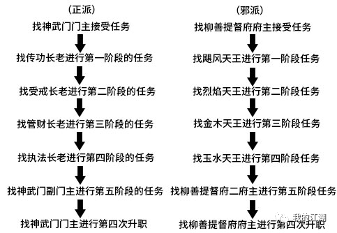 热血江湖-80级-四转-转职任务