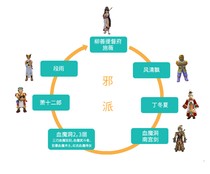 热血江湖-80级-四转-转职任务