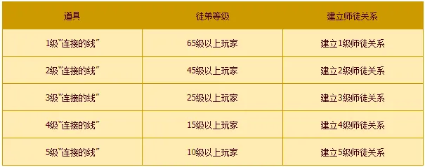 详细阅读:热血江湖合服相关说明 热血江湖合服相关说明